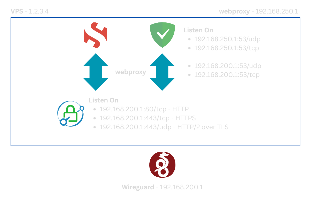 Smallstep CA Infra